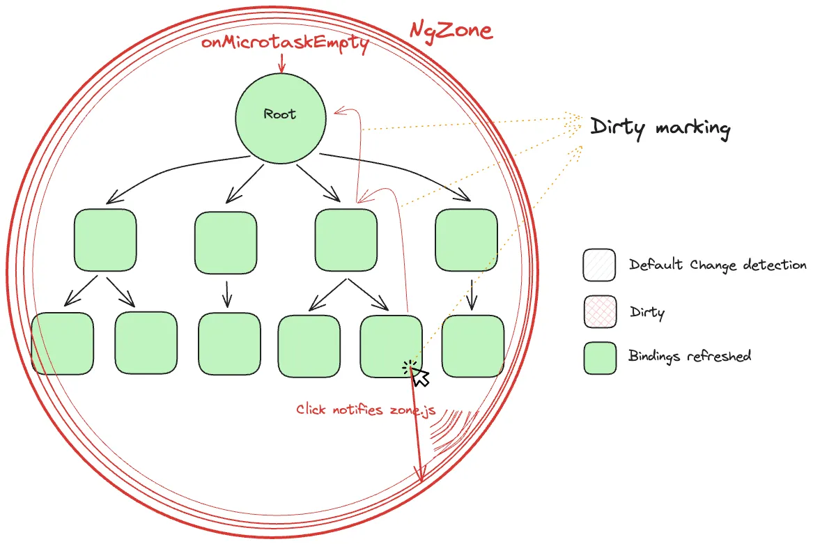 cd-binding-refresh.webp