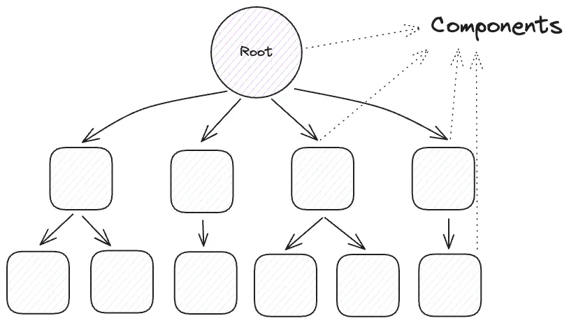 Component structure