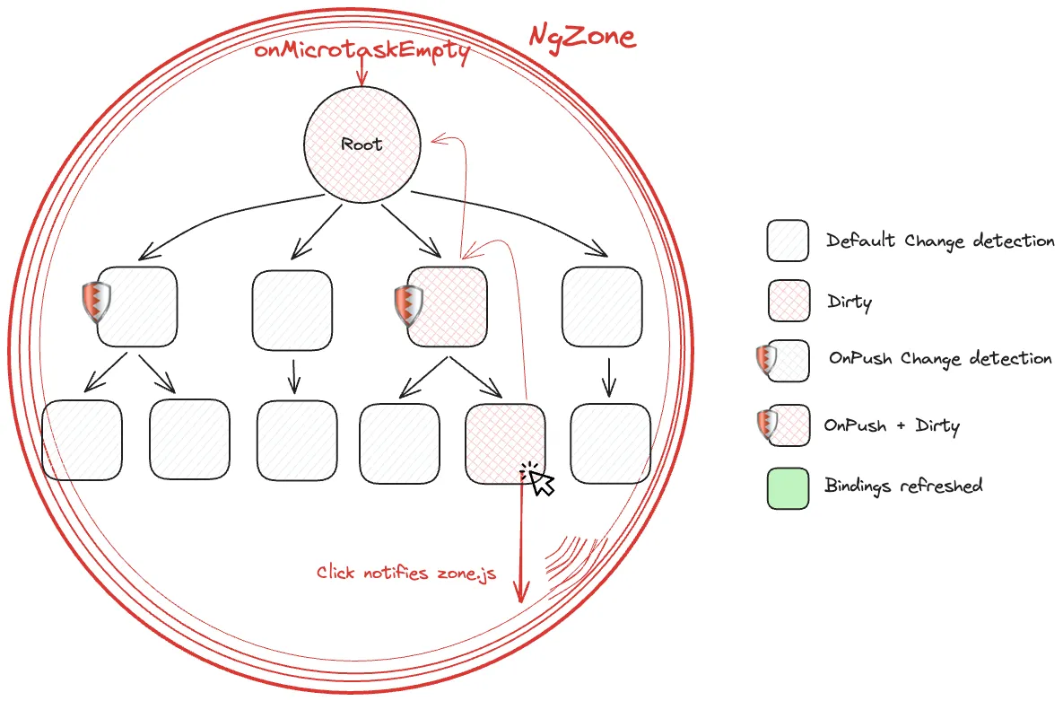 on-push-microtask-empty.webp