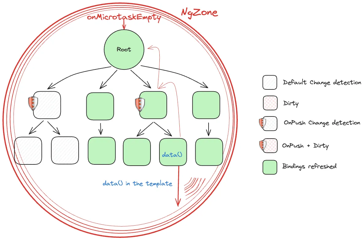 signals-data-in-template.webp